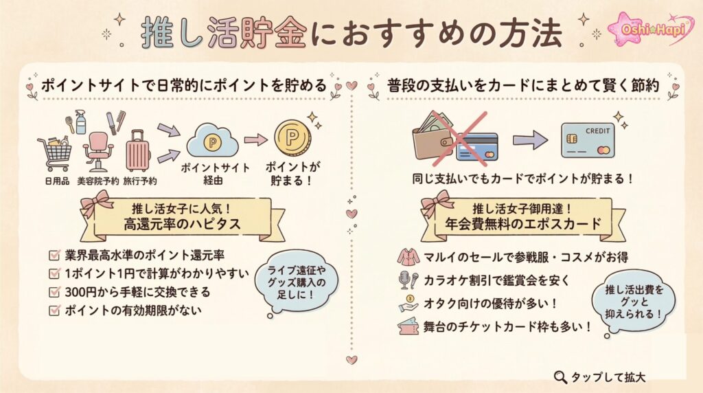 推し活貯金におすすめの方法