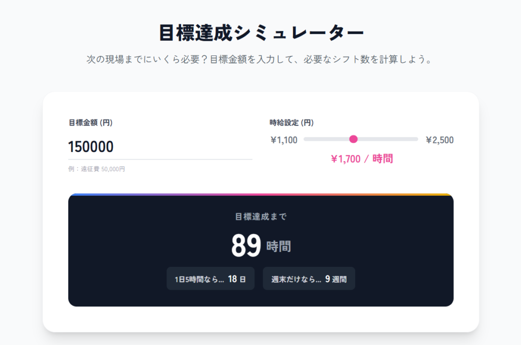 独自の「目標達成シミュレーター」で稼ぎ方が明確になる