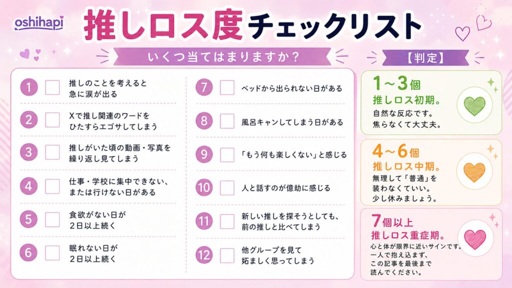 推しロス度チェックリスト いくつ当てはまりますか? 推しのことを考えると急に涙が出る Xで推し関連のワードをひたすらエゴサしてしまう 推しがいた頃の動画・写真を繰り返し見てしまう 仕事・学校に集中できない、または行けない日がある 食欲がない日が2日以上続く 眠れない日が2日以上続く ベッドから出られない日がある 風呂キャンしてしまう日がある 「もう何も楽しくない」と感じる 人と話すのが億劫に感じる 新しい推しを探そうとしても、前の推しと比べてしまう 他グループを見て妬ましく思ってしまう 【判定】 1〜3個:推しロス初期。 自然な反応です。焦らなくて大丈夫。 4〜6個:推しロス中期。 無理して「普通」を装わなくていい。少し休みましょう。 7個以上:推しロス重症期。 心と体が限界に近いサインです。一人で抱え込まず、この記事を最後まで読んでください。