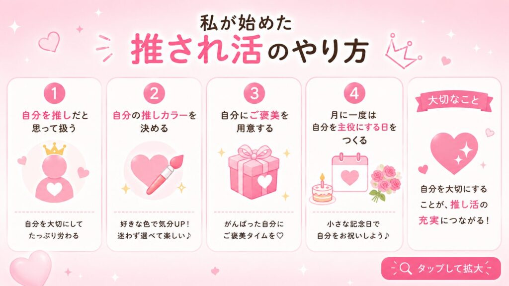 私が始めた推され活のやり方