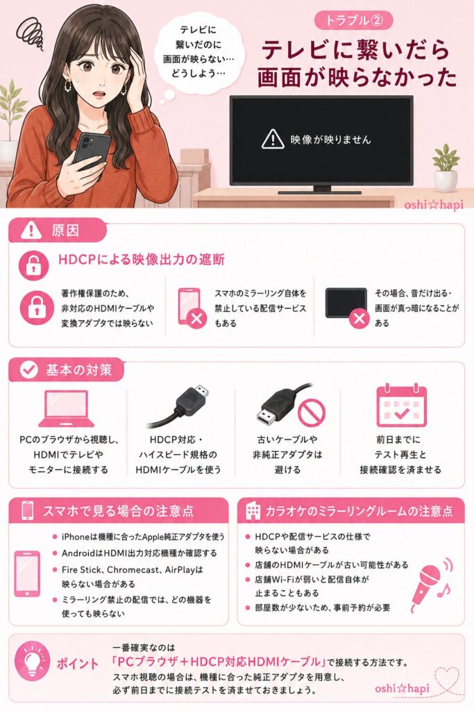 トラブル② テレビに繋いだら画面が映らなかった