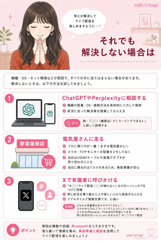 それでも解決しない場合は