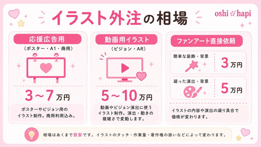 イラスト・デザインの費用はいくら？