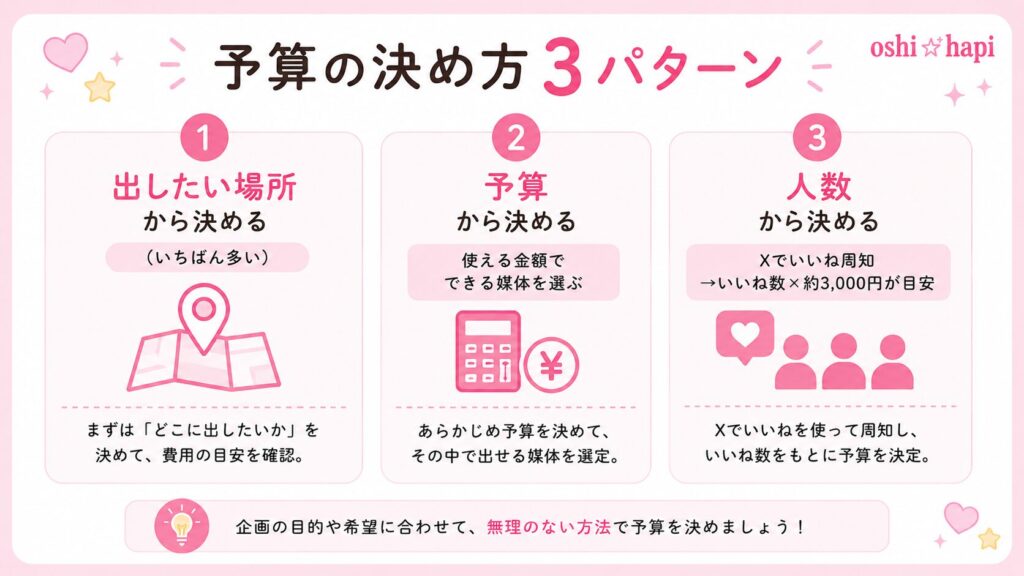 予算はどう決める？費用の目安の立て方