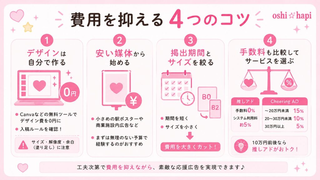 費用を抑える4つのコツ