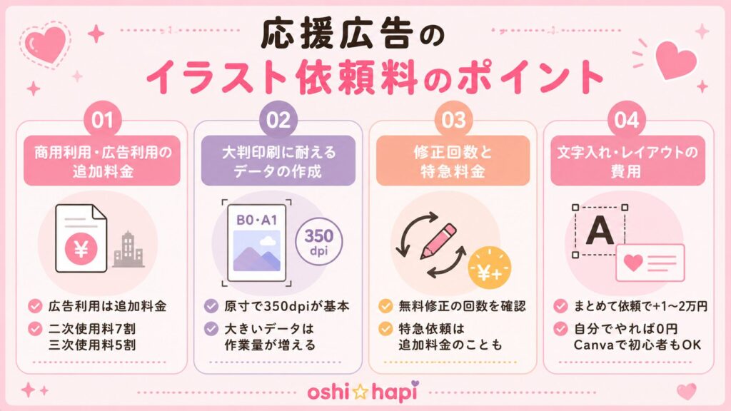 普通のイラスト依頼より高くなる4つの理由