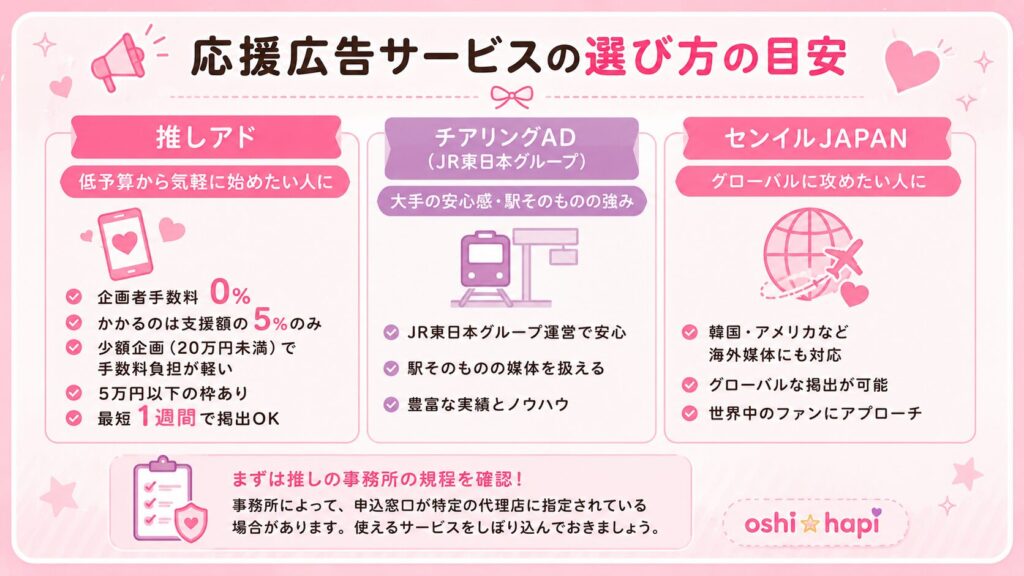応援広告サービスの選び方