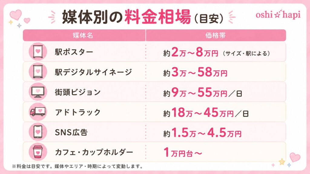 媒体別の応援広告の費用相場はどれくらい？